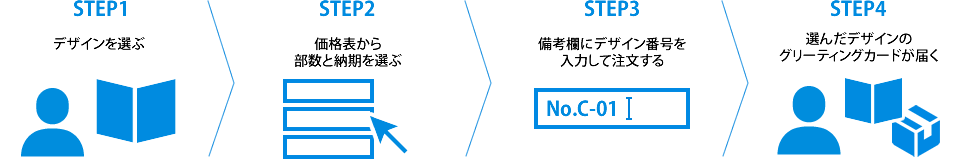 ご注文方法